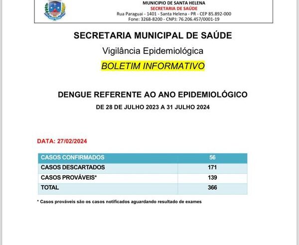 Alerta Dengue em Santa Helena: Novo Boletim Confirma 56 Casos! ??