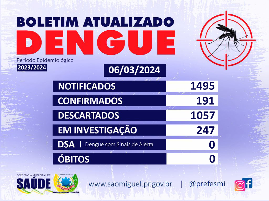 Boletins Dengue e Chikungunya em São Miguel do Iguaçu (06/03/2024) ??