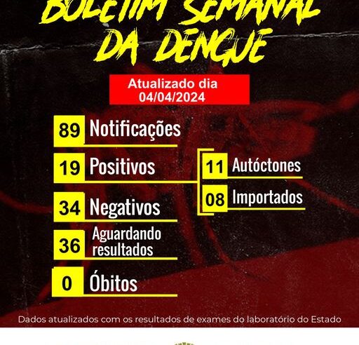 🦟 Boletim Semanal da Dengue em Pato Bragado: Dados Atuais e Medidas Preventivas!