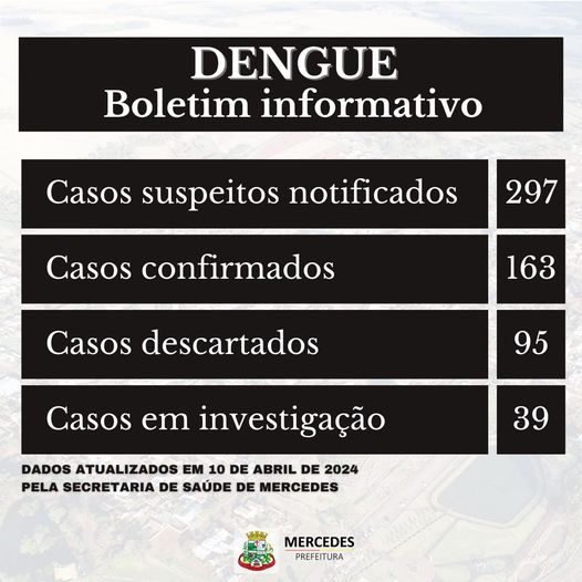 Alerta Dengue: Novo aumento preocupa Mercedes! 🦟😟