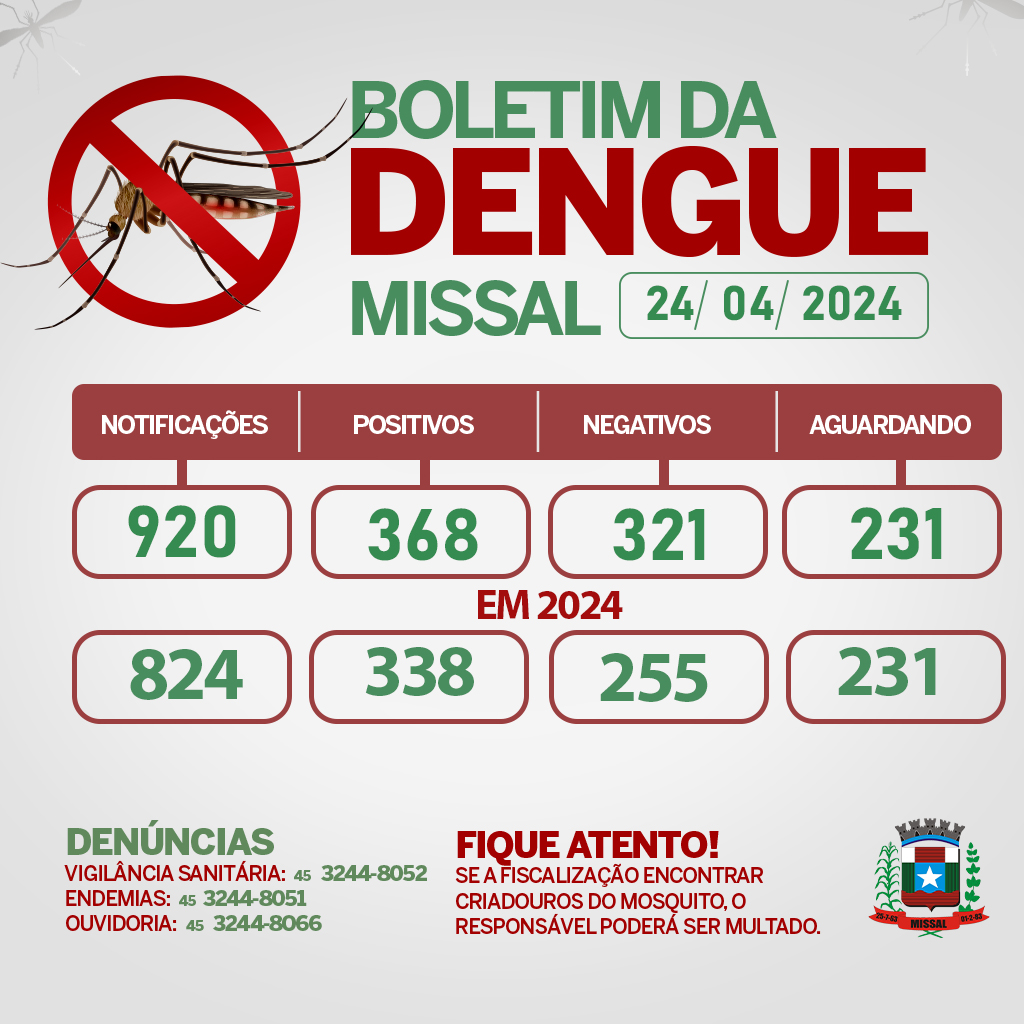 Alerta Dengue: Números Impressionantes em Missal! 🦟🚨