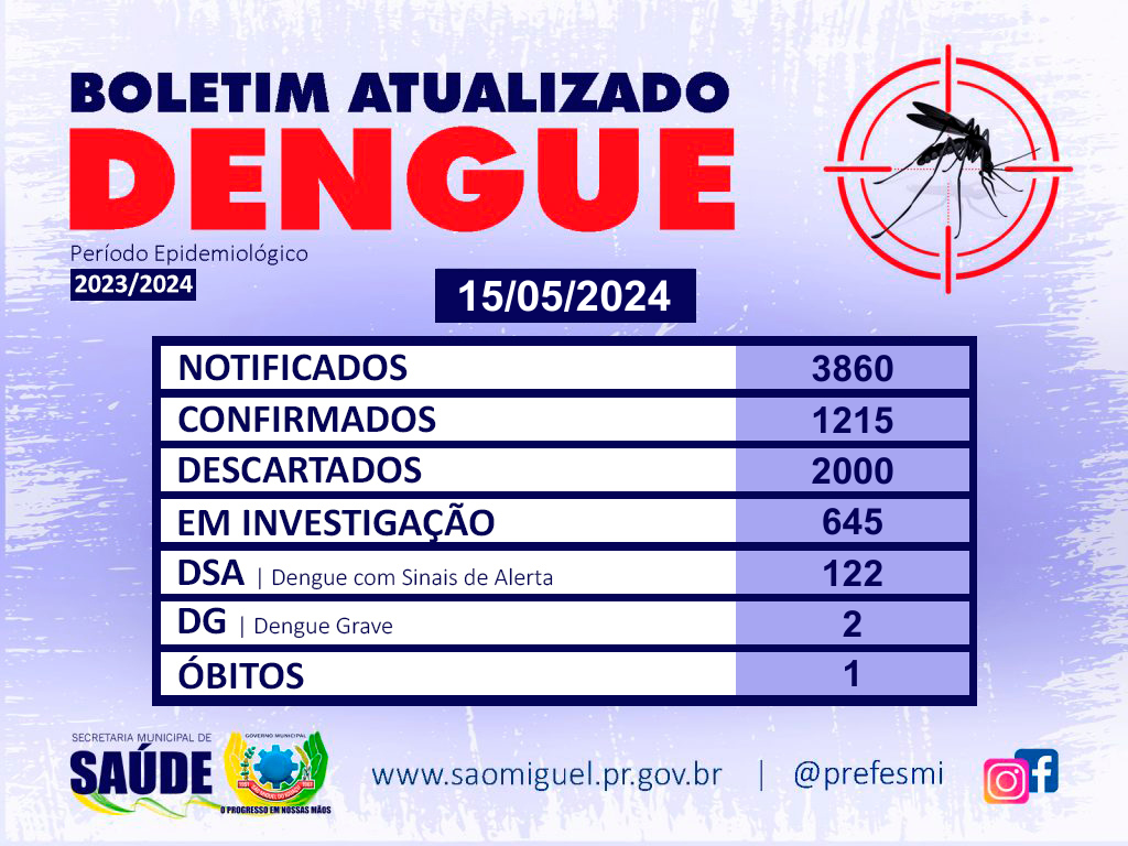 Alerta em São Miguel do Iguaçu: Primeiro Óbito por Dengue 😢☣️