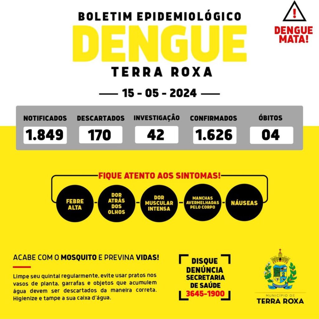O município de Terra Roxa, através do setor de epidemiologia, divulga boletim epidemiológico nesta quarta-feira, 15 de maio.

Os números até o momento