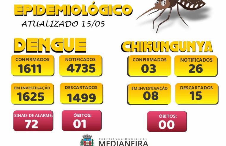 Situação epidemiológica em Medianeira: Dengue e Chikungunya em destaque! 🦟🔍