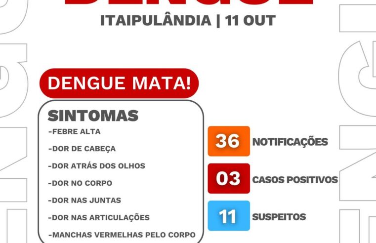 Boletim de dengue alerta para 3 casos positivos em Itaipulândia