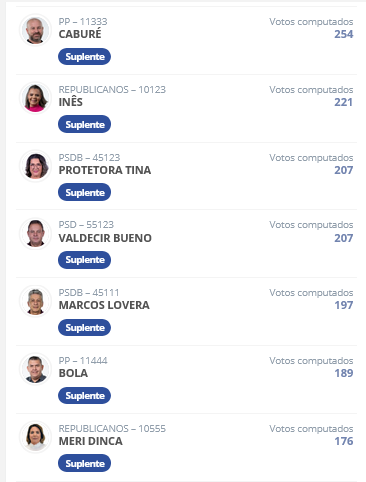 Screenshot 2024 10 06 at 19 39 31 Resultados – TSE