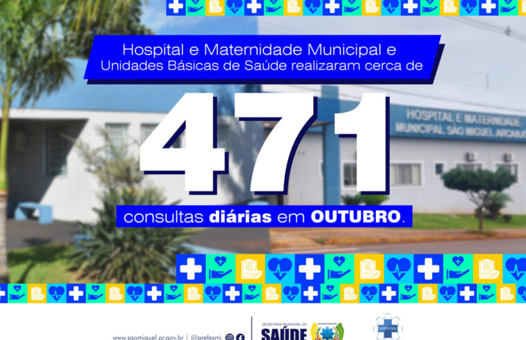 Serviço de Saúde de São Miguel do Iguaçu Registra 471 Consultas Diárias