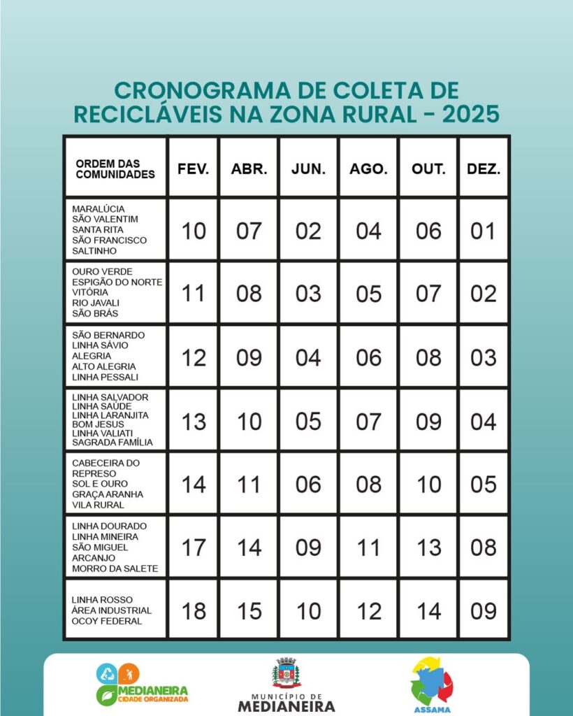 Coleta de recicláveis na zona rural 

 Fevereiro tem início o cronograma de coleta de Resíduos Sólidos (Recicláveis) da zona rural 2025.

 Os resíduo