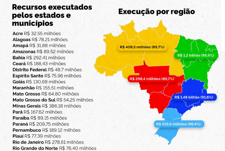 Lei Paulo Gustavo libera R$ 3,9 bi para cultura 🎭💰