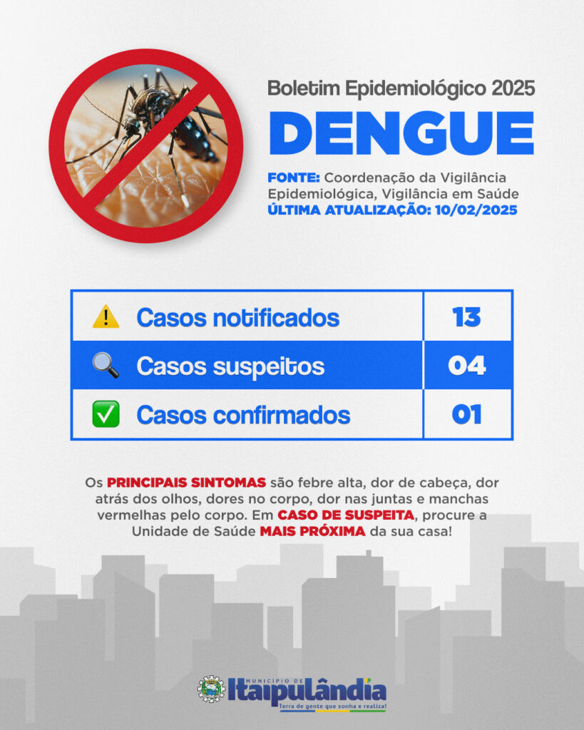 #DENGUE  Confira o boletim epidemiológico da dengue

A Secretaria Municipal de Saúde, através da Vigilância em Saúde, atualizou os casos de dengue no