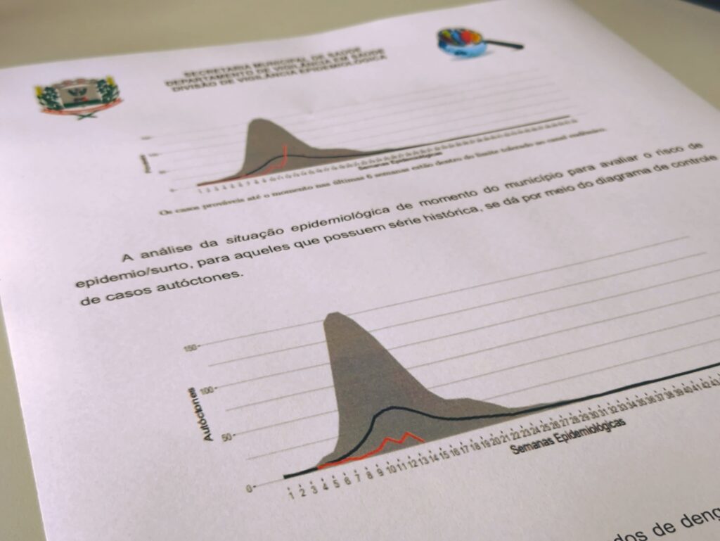 Marechal Cândido Rondon mantém transmissão sustentada da dengue

A Secretaria de Saúde de Marechal Cândido Rondon, por meio do setor de Epidemiologia,