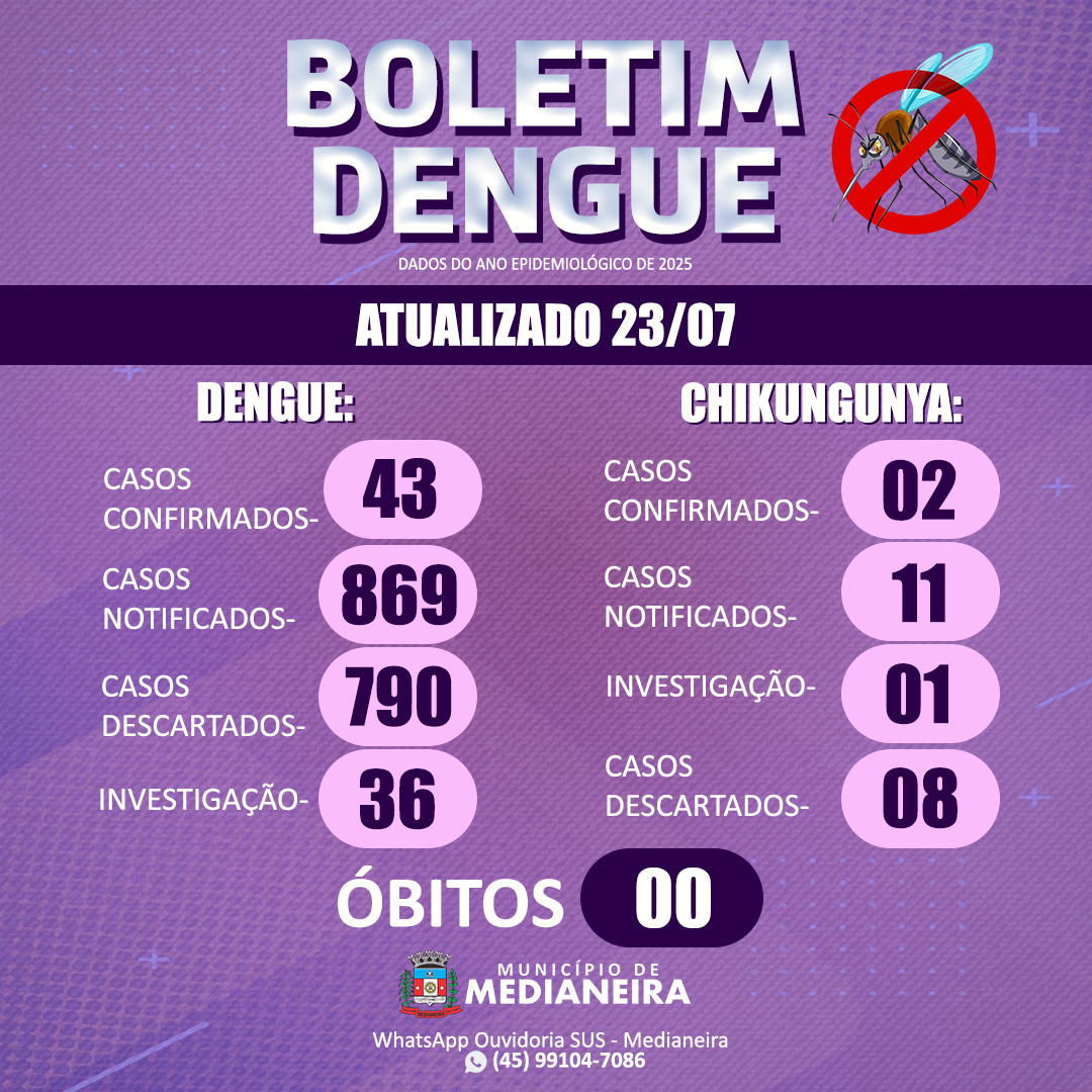 Dengue em Medianeira: 43 casos confirmados em 2025, alerta segue