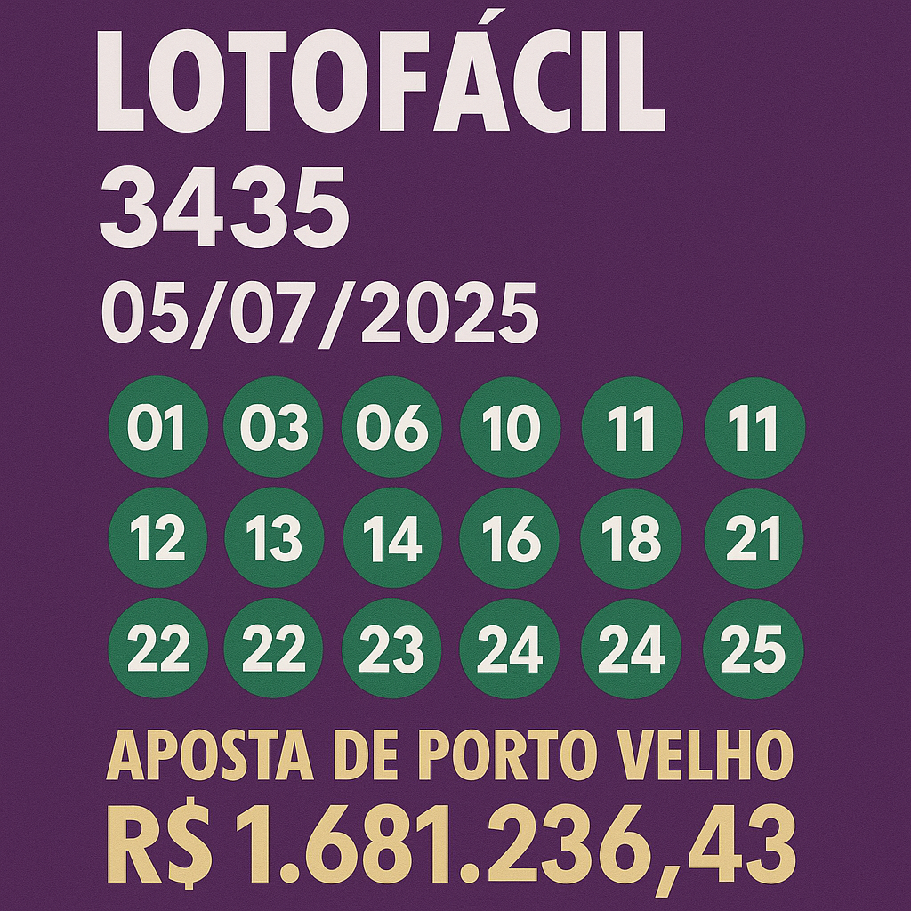 Lotofácil 3435: aposta de Porto Velho leva prêmio de R$ 1,6 milhão