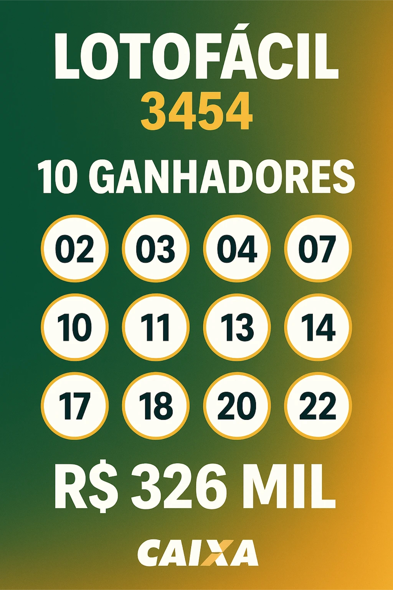 Lotofácil 3454: Dez apostas acertam os 15 números e levam mais de R$ 326 mil