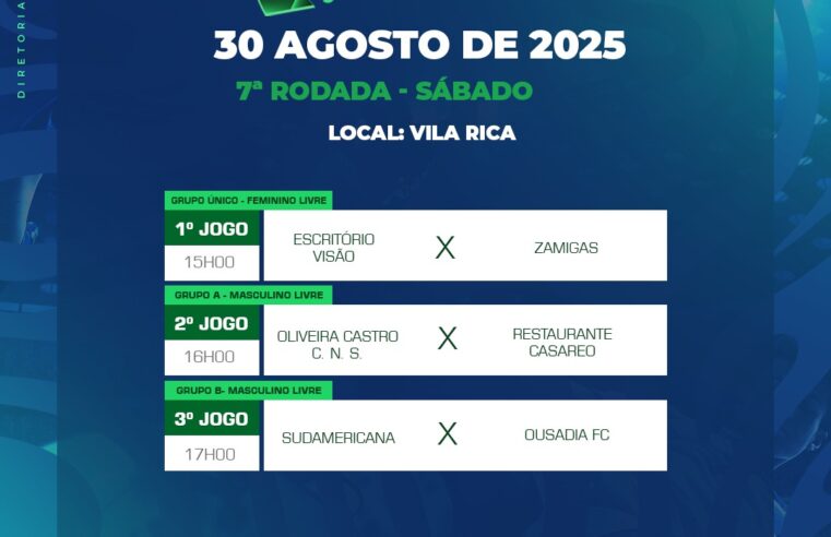 7ª Rodada do Campeonato Municipal de Futebol Suíço agita a Vila Rica neste sábado em Guaíra