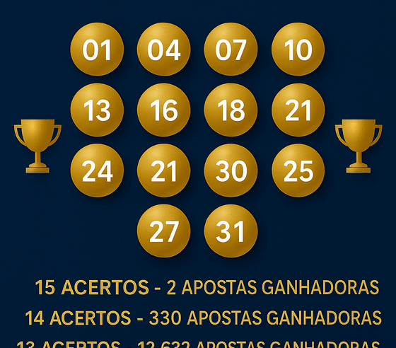 Lotofácil 3476: resultado do sorteio e apostas ganhadoras