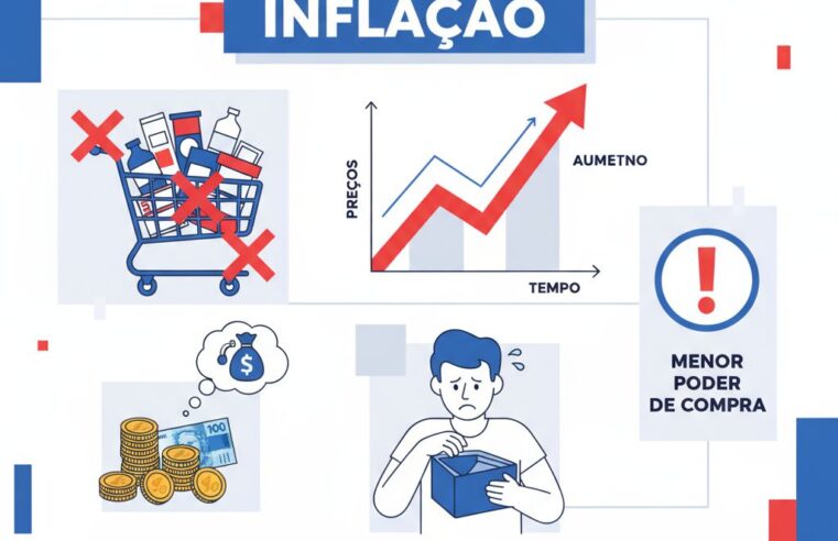 O que é inflação e como ela afeta o bolso do consumidor