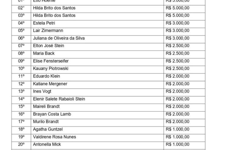 Nota Fiscal Premiada divulga ganhadores da edição especial de fim de ano