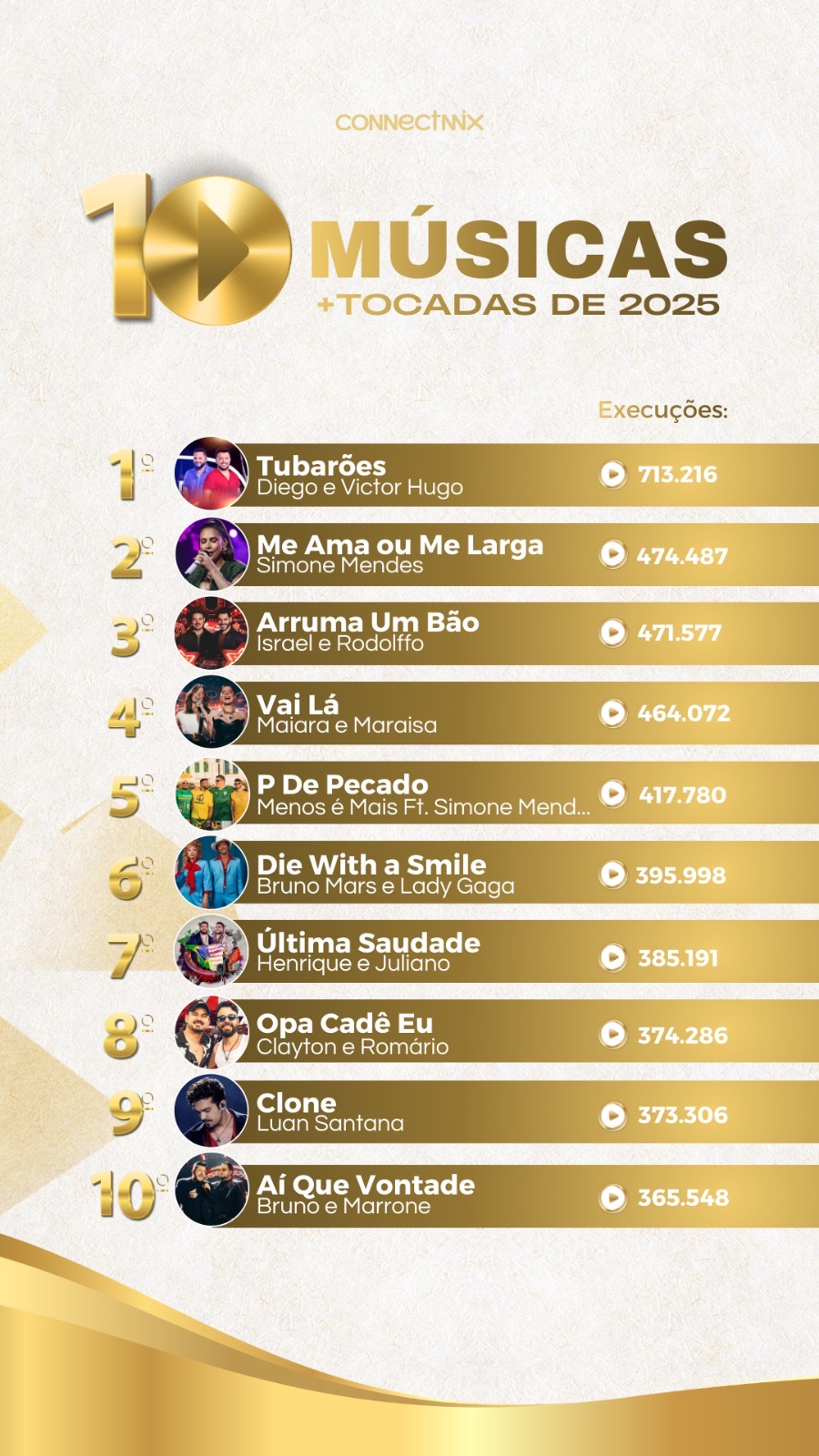 Arruma Um Bão: Israel & Rodolffo Top 3 nas Rádios do Brasil