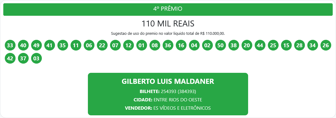 Screenshot 2026 03 15 at 12 21 17 Resultados – Proeste