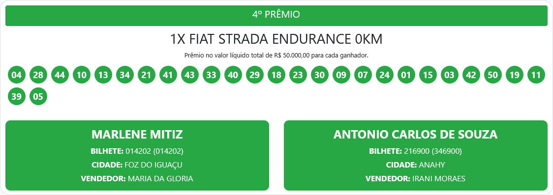 Screenshot 2026 03 22 at 12 19 15 Resultados – Proeste