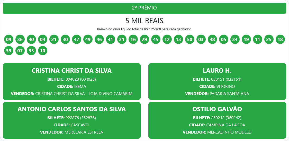 Screenshot 2026 04 26 at 11 41 57 Resultados – Proeste