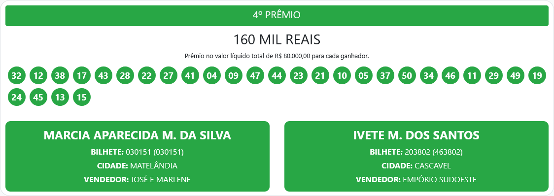 Screenshot 2026 05 03 at 12 24 28 Resultados – Proeste
