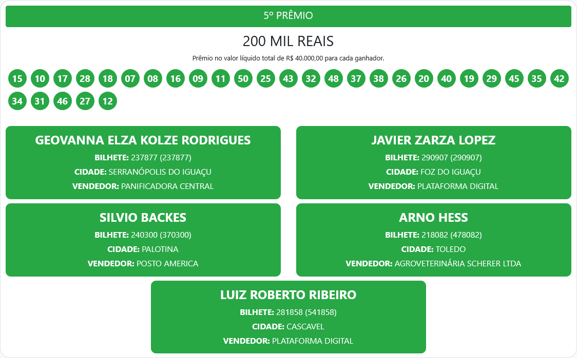 Screenshot 2026 05 10 at 11 48 55 Resultados – Proeste