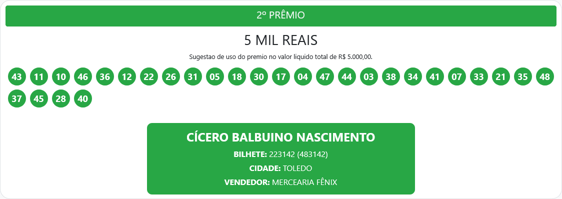Morador de Medianeira ganha R$ 55 mil no sorteio do Proeste de Hoje 24/05/26 3 Screenshot 2026 05 24 at 11 32 16 Resultados – Proeste