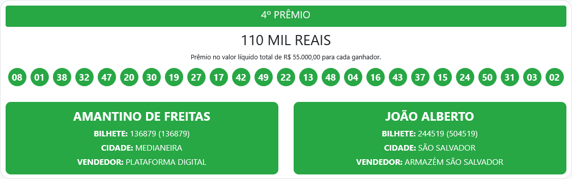 Morador de Medianeira ganha R$ 55 mil no sorteio do Proeste de Hoje 24/05/26 5 Screenshot 2026 05 24 at 11 32 36 Resultados – Proeste
