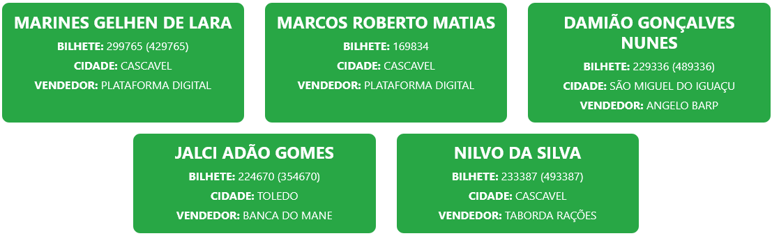Morador de Medianeira ganha R$ 55 mil no sorteio do Proeste de Hoje 24/05/26 12 Screenshot 2026 05 24 at 11 34 10 Resultados – Proeste