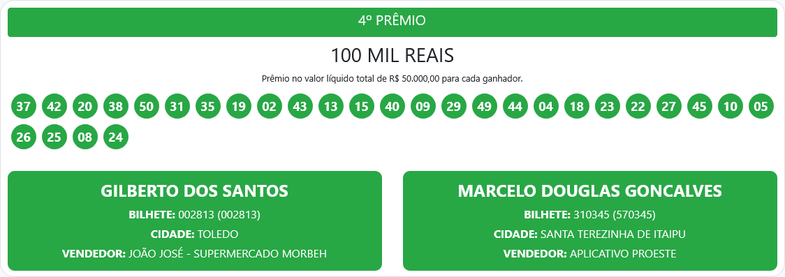 Proeste: Morador de Santa Terezinha Ganha R$50 Mil ao Dividir Prêmio 5 Resultado Proeste Concurso 42 - números sorteados prêmio 4