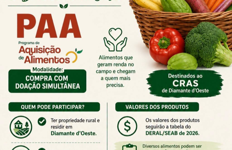 PAA em Diamante d’Oeste: inscrições abertas para agricultores