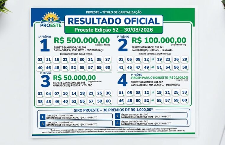 Resultado Proeste Edição 52: Sorteio de 30/08/2026